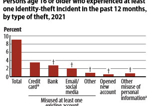 Identity Hijacking: The Silent Threat That Could Destroy Everything You’ve Worked For