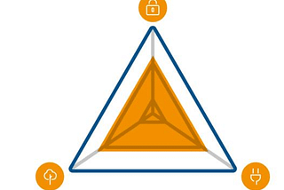 Energy Trilemma