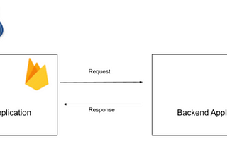 Getting Started with Firebase and Google cloud-run