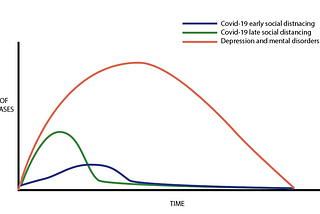 The Curve We Need To Flatten Nobody Talks About