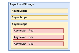 Should you use AsyncLocalStorage?