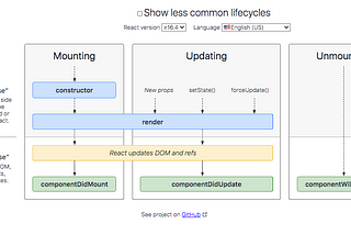 Absolute Beginners: React State & Props