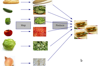 [JavaScript] map(), filter(), and reduce()