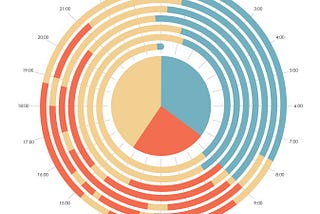 A Week in The Life: Designing During COVID