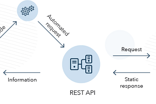 APIs 101