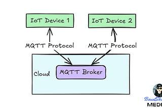 MQTT Security 101: A Quick Guide to Finding and Exploiting Vulnerabilities