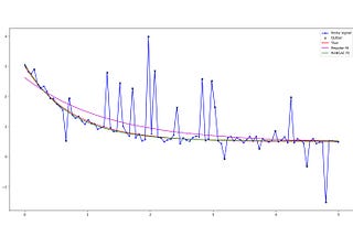 Algorithms from scratch: RANSAC