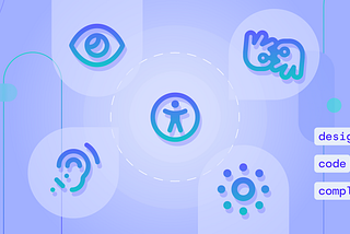 Illustration on a purple background representing digital accessibility. A central icon of a person in a circle is surrounded by five icons: an eye, an ear, a hand signing, a circle of dots (inclusion), and a brain-like network (cognitive access). Lines and shapes connect the icons. On the right, three labeled buttons read “design,” “code,” and “comply,” emphasizing accessible design and development practices. The style is soft, modern, and tech-focused.