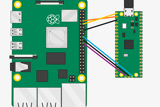 Embedded Systems Training with Raspberry Pi RP2040: A Guideline