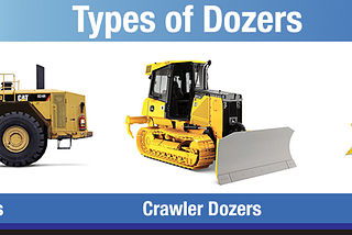 Bulldozer types, and output Application