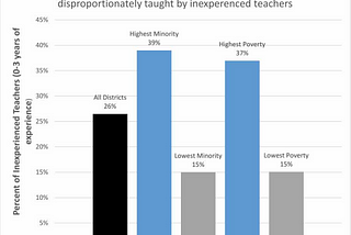 Teacher Shortage in Mississippi: What is being done to face the issue?