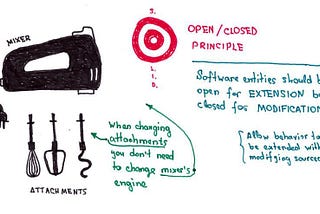 SOLID Principles in PHP