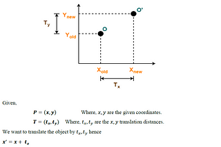 2-D Geometric Transformation (Published on dated Oct 12, 2020)