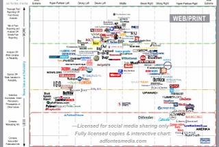 “Media Bias” charts oversimplify a complex non-issue