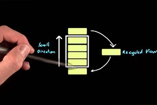 Understanding RecyclerView. A high-level Insight. Part -1.