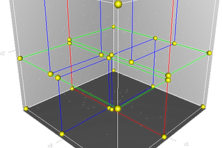 BKD Trees And It's Internal Working.