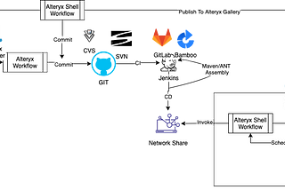 Change Management for Data Wrangling (Alteryx) Workflows