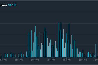 Cloud Native for Business Applications