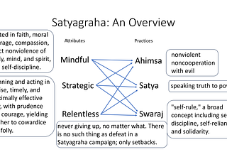 Six Words — A Short Course in Satyagraha
