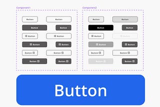 Figma components- Buttons