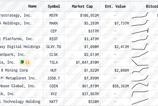 The Implications Of The Proliferation Of Corporate & Govt BTC Treasuries — Webinar, June 19th…