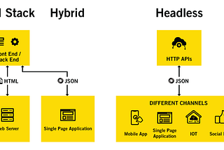 Setting up AEM Headless on your local machine