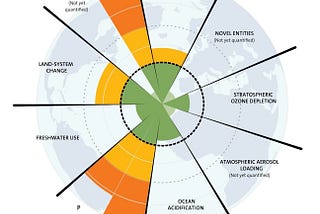 Fashion and The Climate Crisis: An Introduction to sustainability The Sustainable Angle