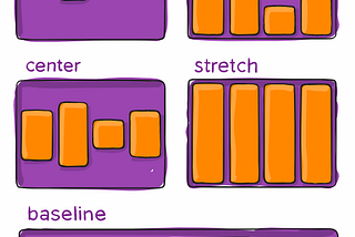 A basic overview of Flexbox