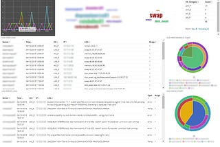 How we centralized our logs using ELK stack