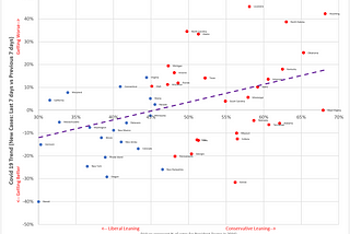 Covid-19 Data, 2020–05–19