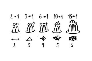 Turn-Taking Rituals to Tame the Complexity of Group Conversations