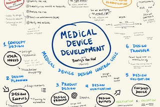 Thinking about what could go wrong, and designing so it doesn’t.