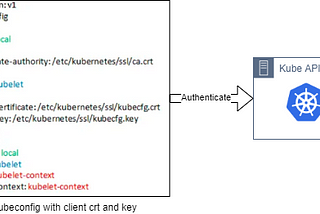 How to grant users to access the Kubernetes cluster with a client certificate