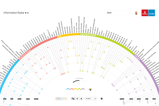 Digital Perspective for Information Design — A Case Study