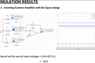 To design and implement the following types of summing amplifiers using OP Amp.