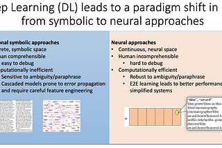 Recent Research and Trends in NLP