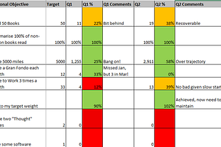 Personal Goals Review 2026 #2