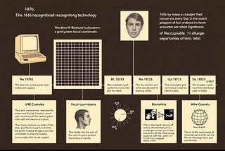 History of Facial Recognition