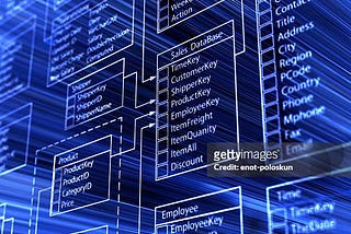 Getting Your Database production ready