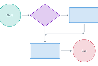 Constructive Code Conflict