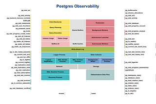Updates of PostgreSQL Observability diagram.
