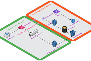 The “Go Serverless” Data Engineering Revolution at Teamwork (golang + AWS = ❤)