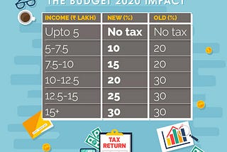 New Income Tax Slabs In India — What You Should Know?