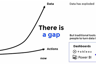 Dashboards gazing? Or Alerts monitoring