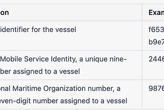 Datalastic — Vessel Info API