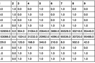 How we deal with sparse data at SentinelOne