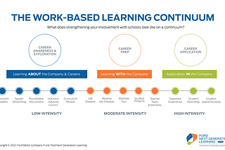 6 Steps You Need to Know When Developing a Workforce Strategy