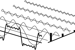 Linear Algebra and Fourier Series