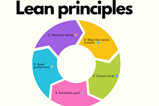 How to be lean as a product manager