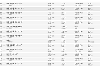 ギークハウス秋川に1ヶ月滞在したメモ